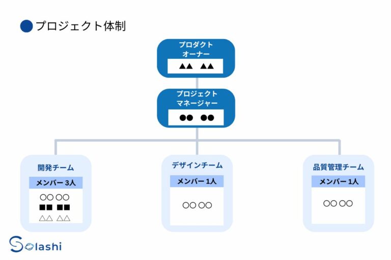 Keypace Solashi システム開発が失敗する6つの原因と対策|よくある失敗例も紹介 - Solashi