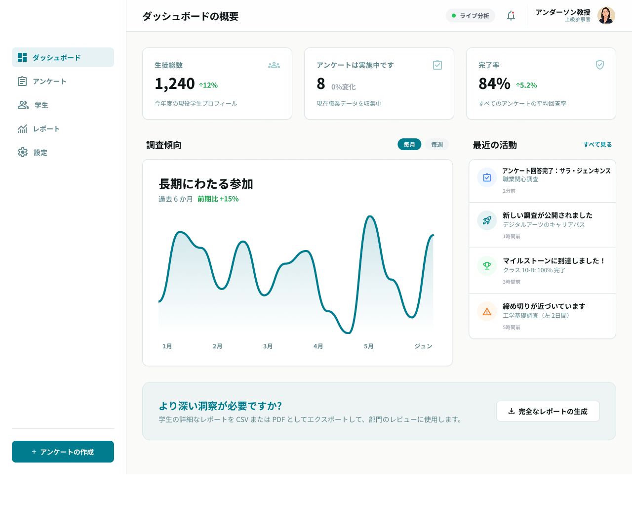 アンケートの作成・管理・分析を体系的かつ科学的に行うことで、生徒の進路指導を支援することを目指するシステム
