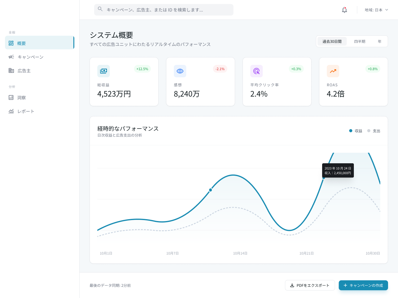 ECサイト向けの広告管理プラットフォーム