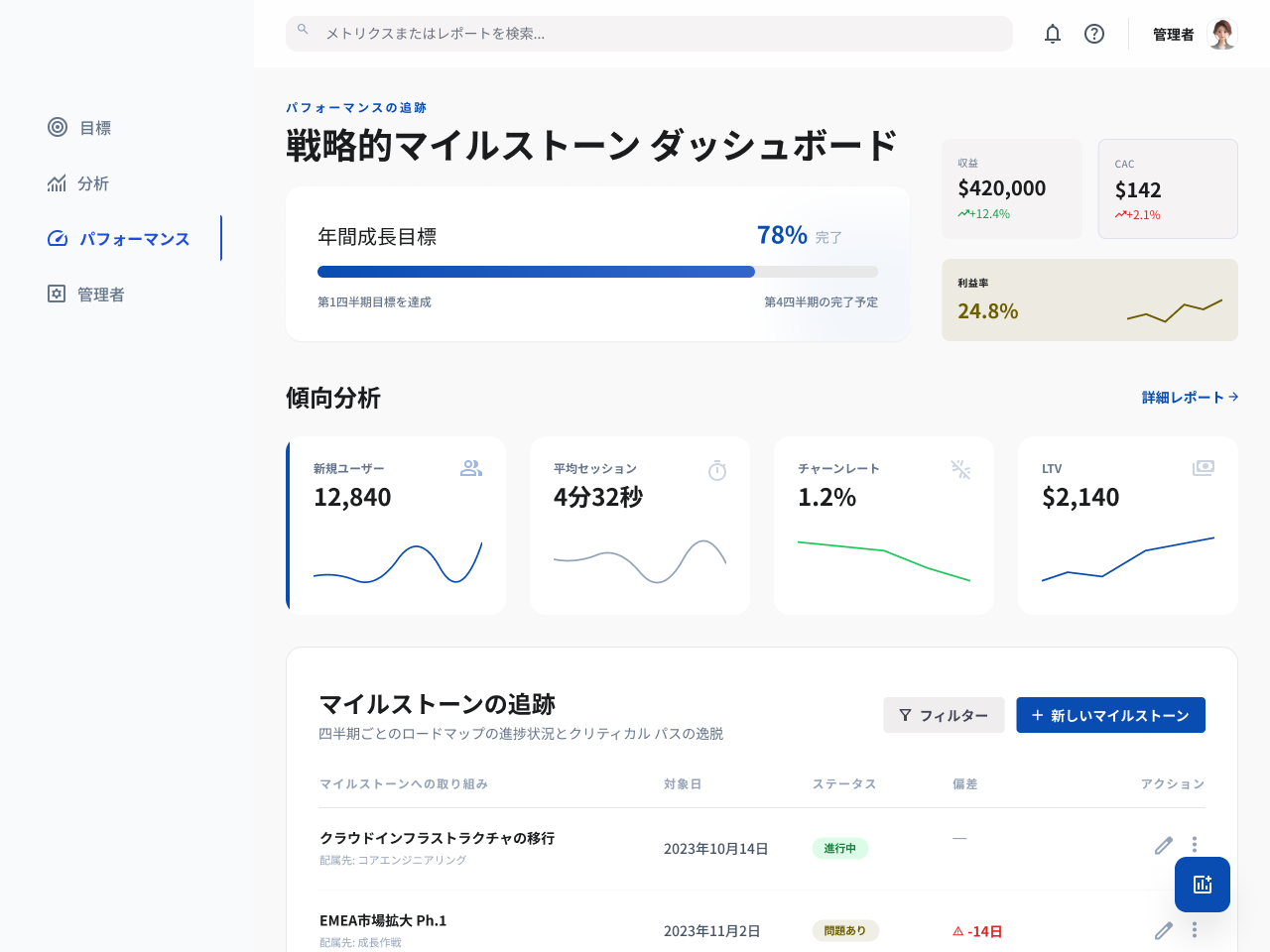 中小企業（SME）が数値指標に基づいて経営目標を設定し、グラフによる可視化と進捗管理を通じて、目標達成状況を継続的に把握できるWebシステム