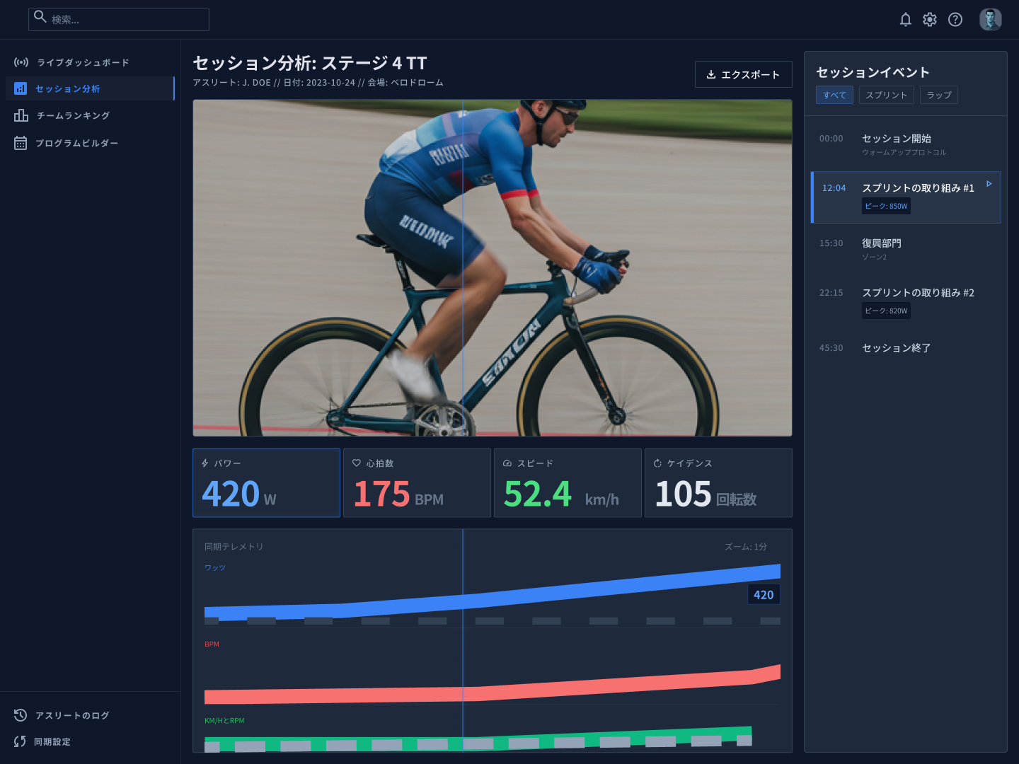 自転車競技におけるトレーニングおよびレース中の運動指標を可視化するダッシュボードシステム