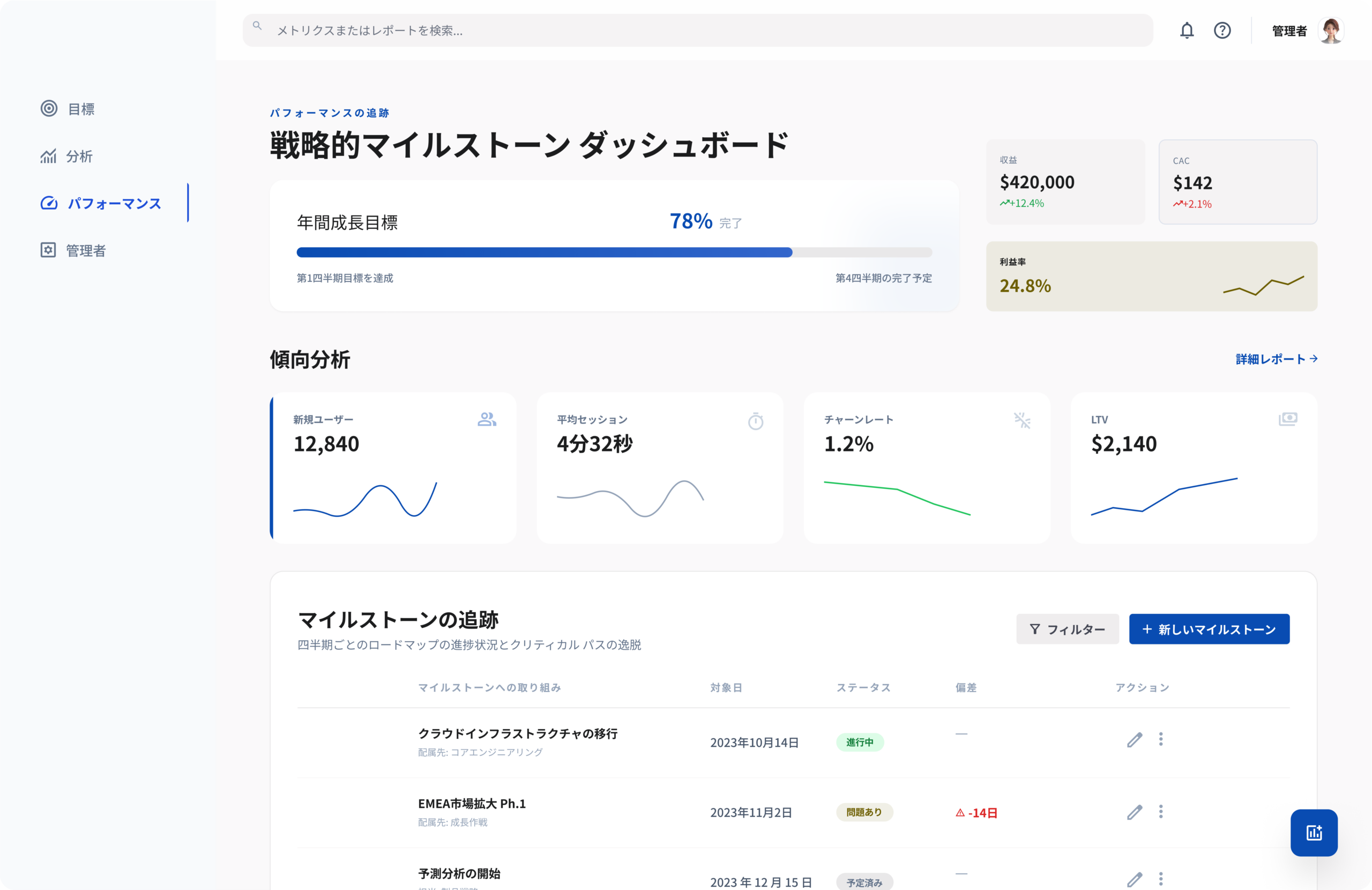 中小企業（SME）が数値指標に基づいて経営目標を設定し、グラフによる可視化と進捗管理を通じて、目標達成状況を継続的に把握できるWebシステム