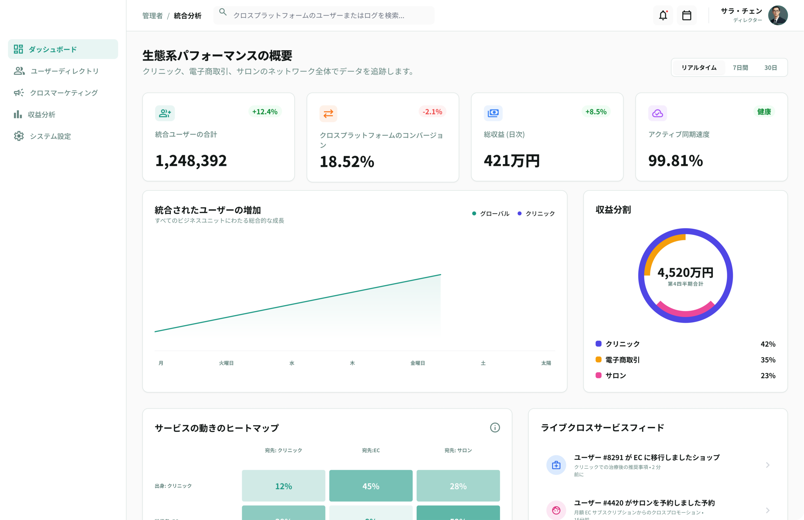 グループ内の関連会社の各システムを共通IDで利用可能な基盤の構築