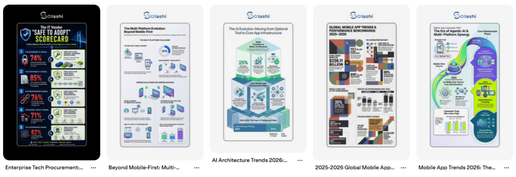 Solashi Pinterest: Tech Blueprints and Insights Board
