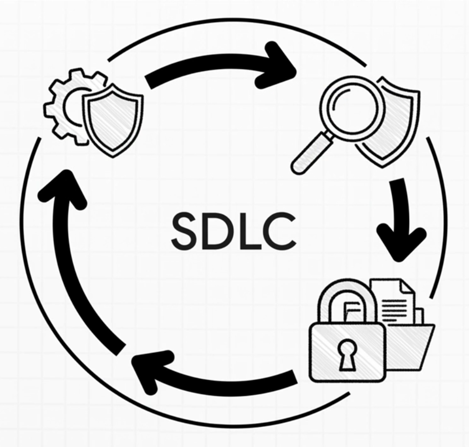 Shift Left Security In SDLC