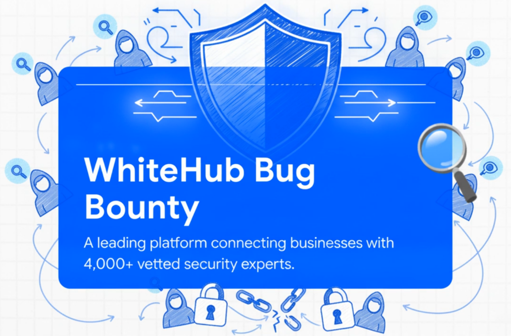 Bug Bounty for Shift Left Security in SDLC