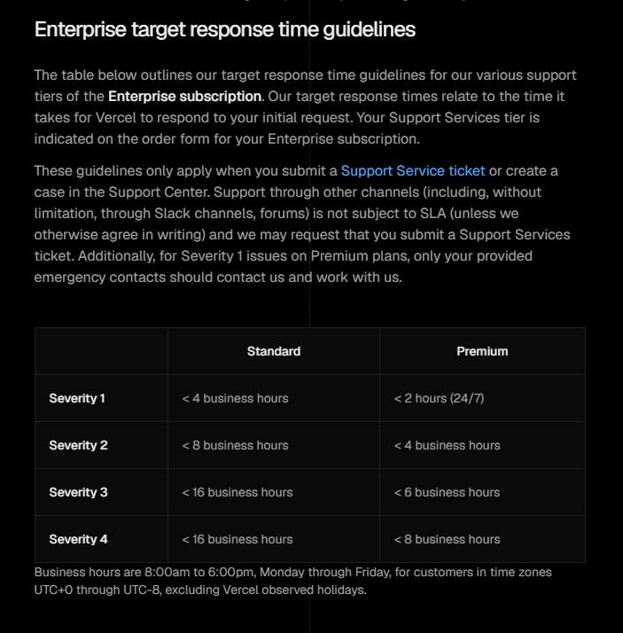 Card testing - Vercel Support for Enterprise